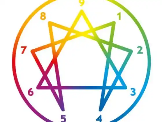 Σειρά Enneagram